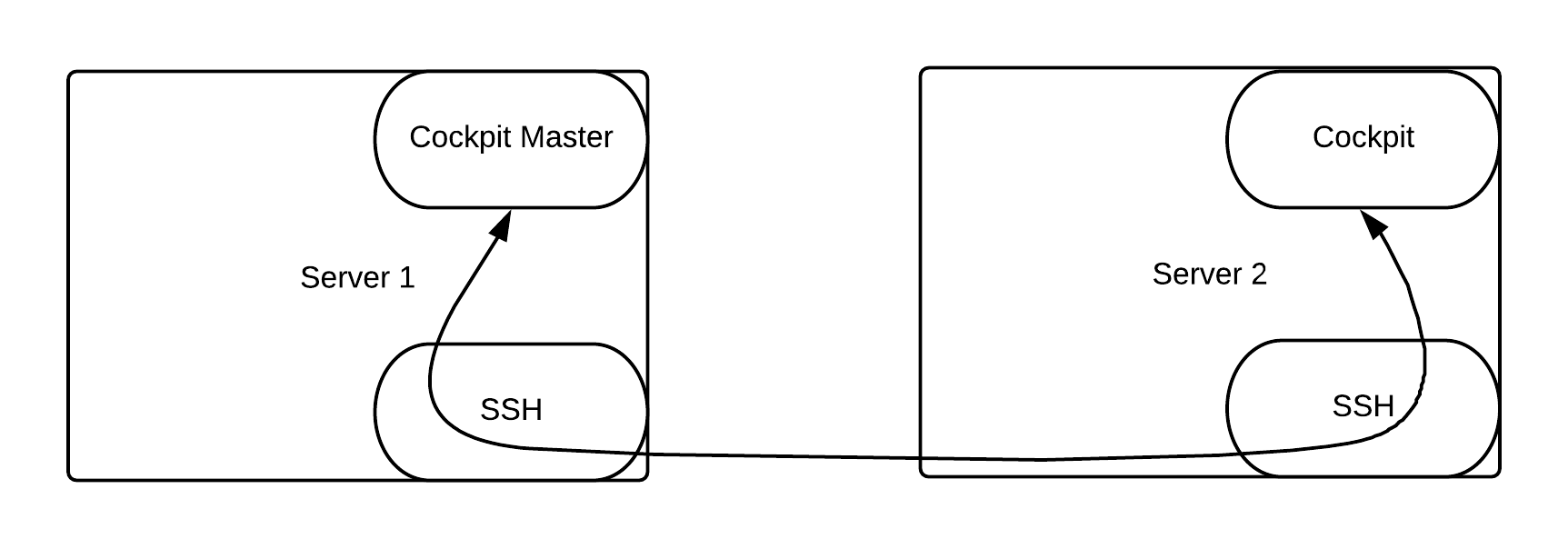 Managing-Multiple-VPS-Using-Cockpit