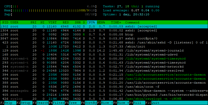 htop network traffic