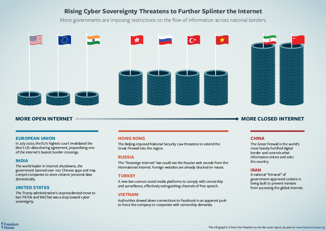 Cyber sovereignty diagram