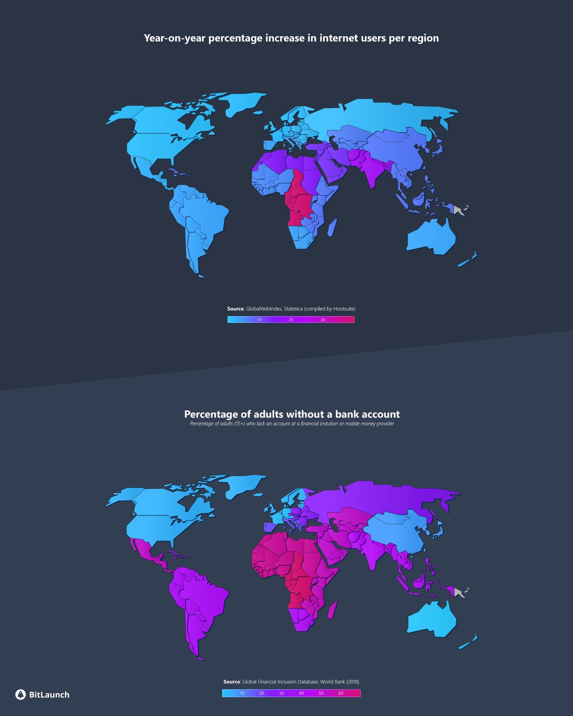 Top infographic : year on-year percentage increase in internet users per region. Bottom image: Percentage of adults without a bank account.