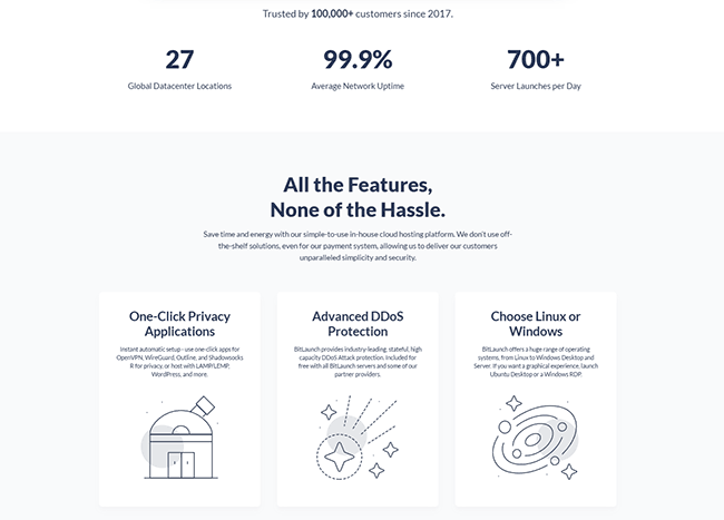 BitLaunch vs GoDaddy: Which is best for you?