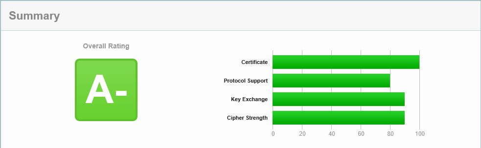 On the importance of SSL in LEMP/LAMP environments