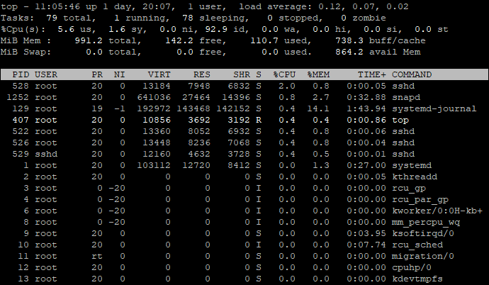 process monitor command line linux
